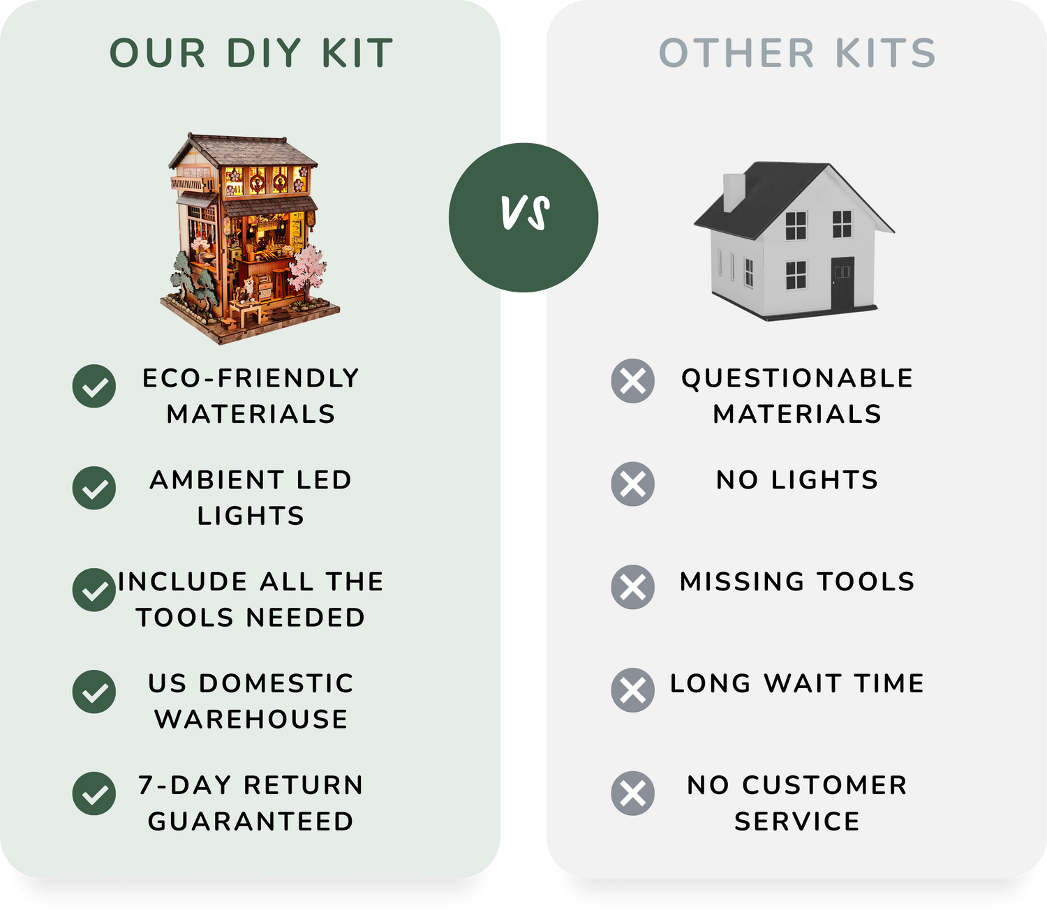 Comparison chart of eco-friendly DIY kit versus other kits with icons and text.
